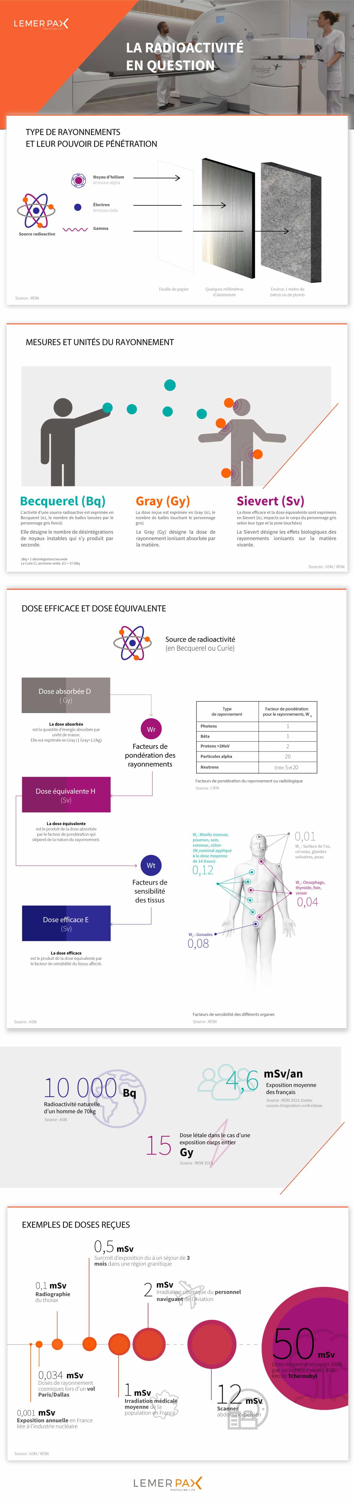 Infographie-LemerPax-Radioprotection