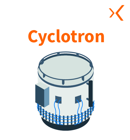 cyclotron pour radiopharmacie