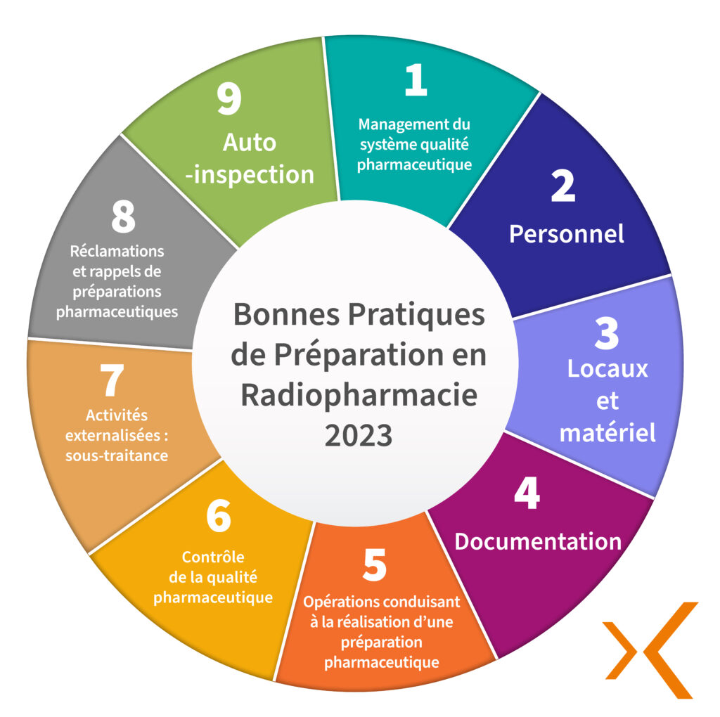 chapitres bonnes pratiques de préparation médecine nucléaire radiopharmacie