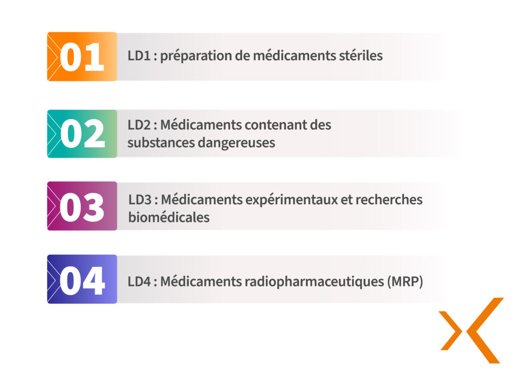 lignes directrices bonnes pratiques de préparation médecine nucléaire radiopharmacie