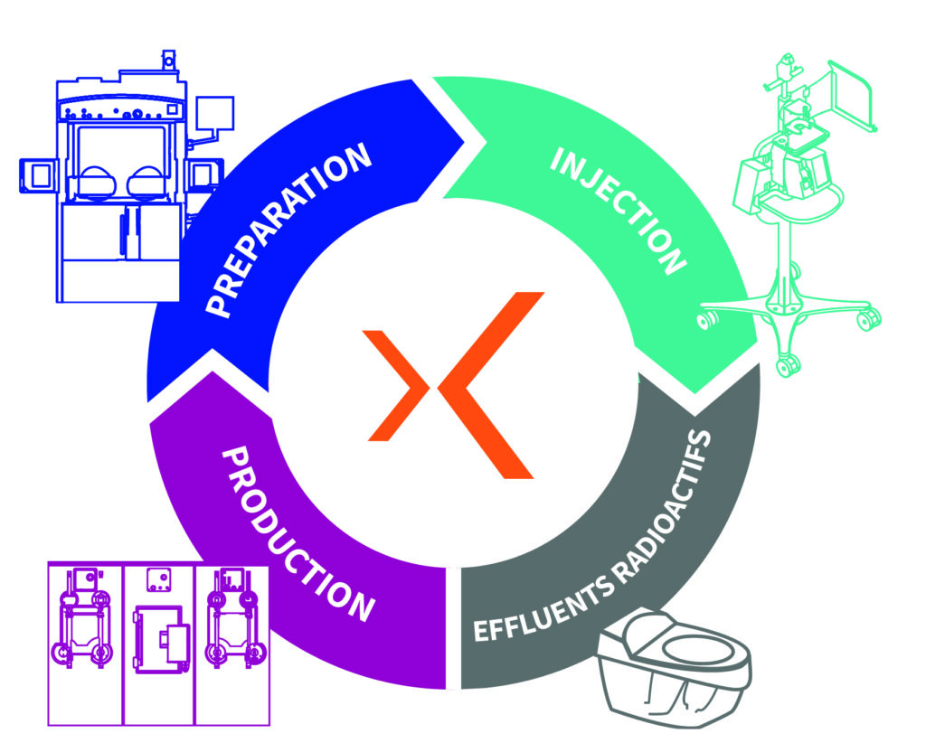 Radioprotection Lemer Pax Radiopharmacie Médecine nucléaire