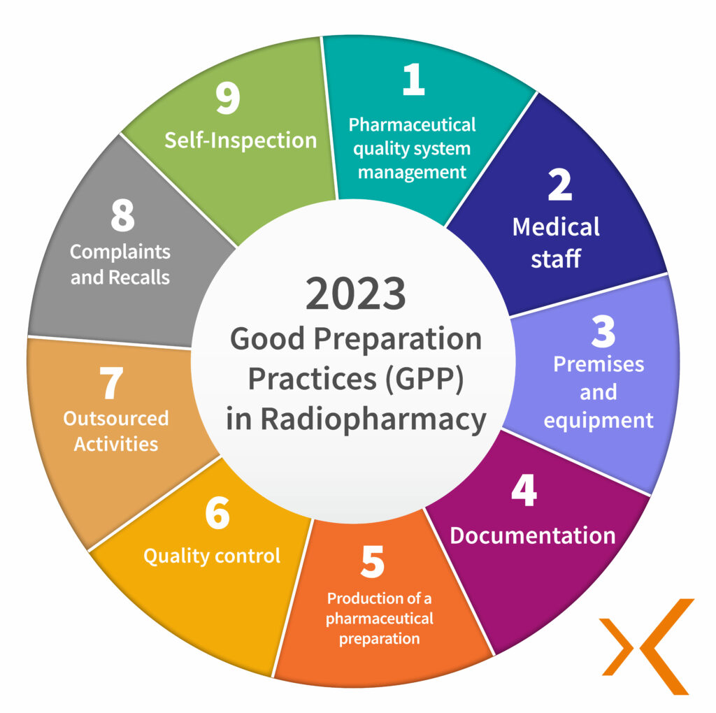 Good Preparation Practices chapters in Nuclear Medicine