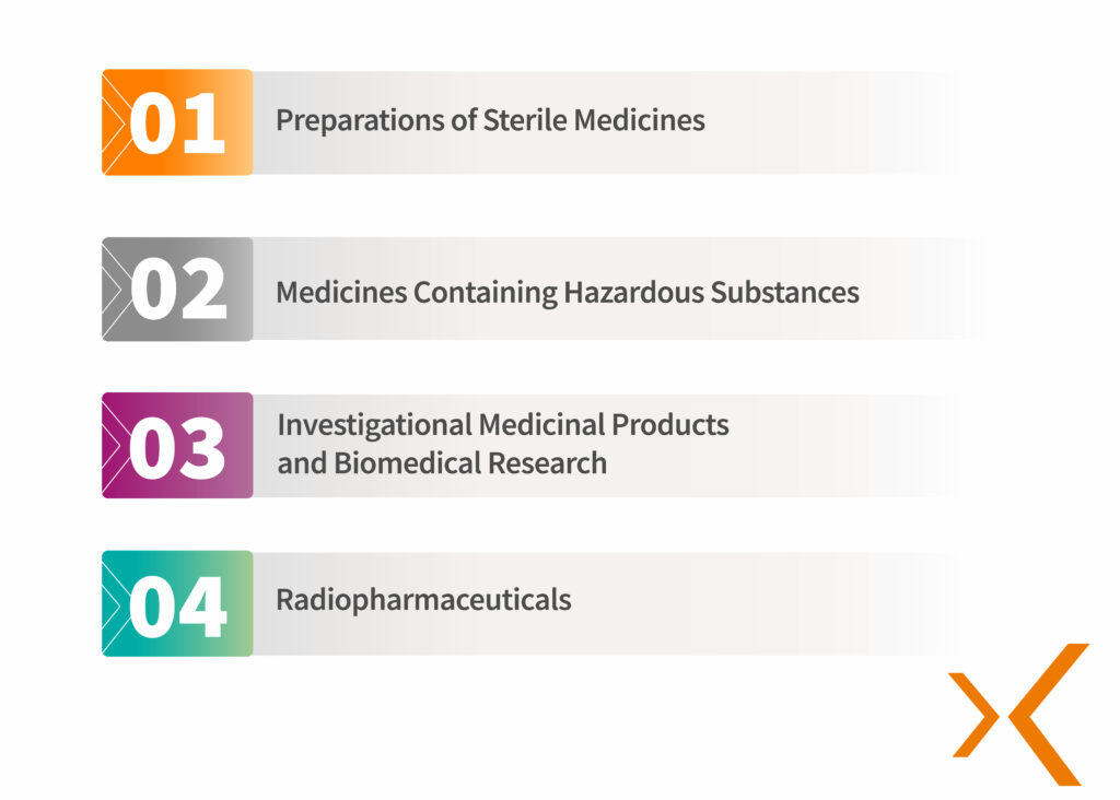 Good Preparation Practices guidelines in Nuclear Medicine