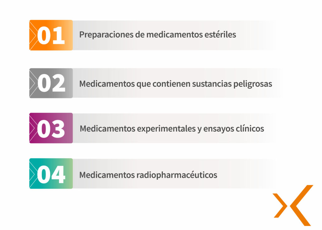 directrices de las Buenas prácticas de preparación en Medicina Nuclear